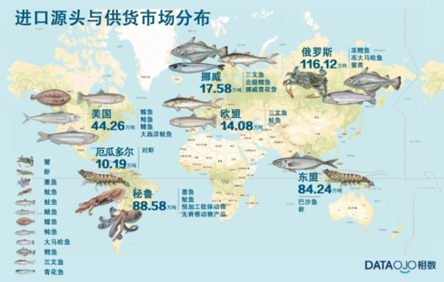 我国进口水产品源头与供货市场分布